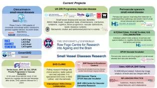 Current Projects Map