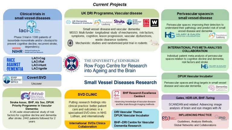 Current Projects Map
