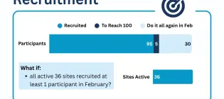 LACI-3 Recruitment update January 2026