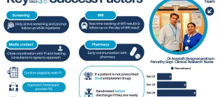 Recruitment pathway Northwick Park Hospital