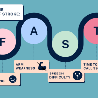 Teal background, text reads "FAST" - know the symptoms of a stroke