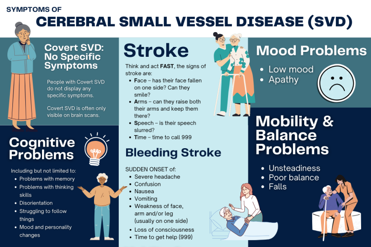 Blue background, images of older people and unwell people being cared for. Text reads "symptoms of cerebral small vessel disease"