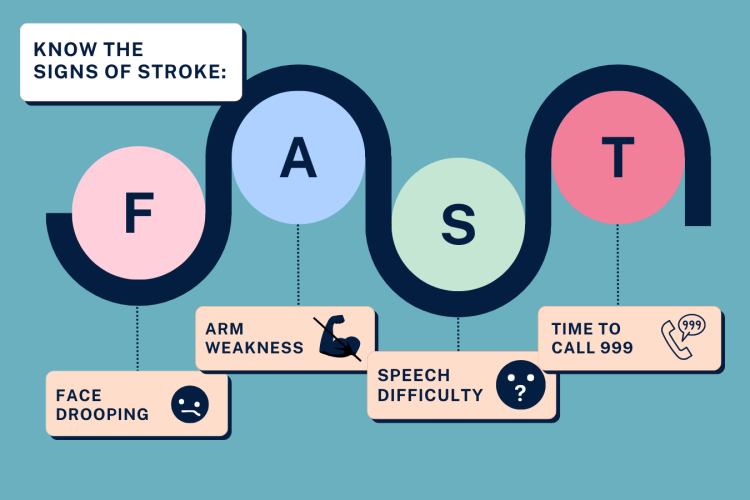 Teal background, text reads "FAST" - know the symptoms of a stroke