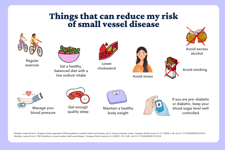 white background with purple border, images of things you can do to reduce the risk of developing cSVD