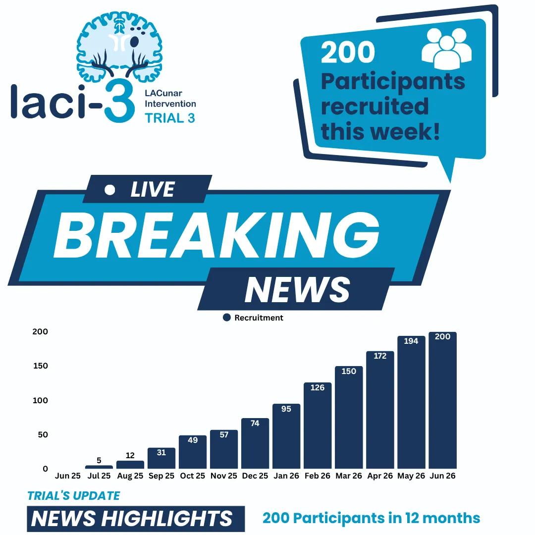Bar graph of increase in participant numbers from June 2025 to June 2026