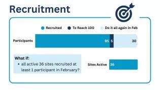 LACI-3 Recruitment update January 2026