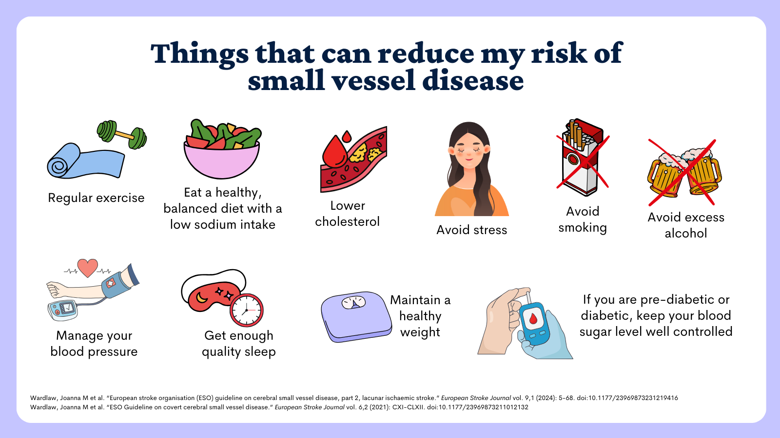 Things that can reduce my risk of SVD: healthy eating, water, lower cholesterol